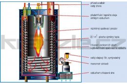 Spalovací komora Kränzle Therm Spalovací komory vyvinuté zcela nově firmou Kränzle jsou dimenzovány pro profesionální trvalé zatížení a vynikající termický stupeň účinnosti garantuje nízkou spotřebu oleje a malé množství emisí.