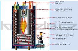 Spalovací komora Kränzle Therm Spalovací komory vyvinuté zcela nově firmou Kränzle jsou dimenzovány pro profesionální trvalé zatížení a vynikající termický stupeň účinnosti garantuje nízkou spotřebu oleje a malé množství emisí.